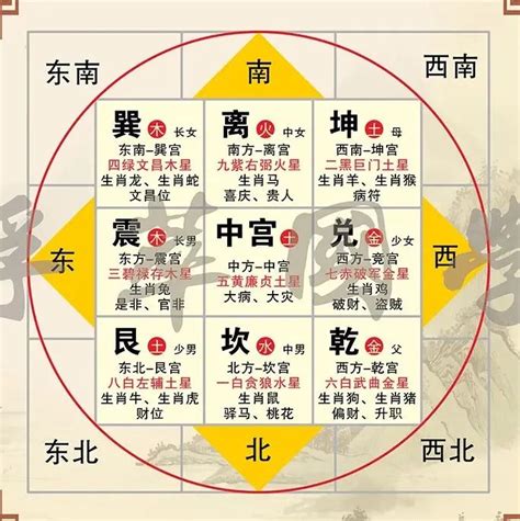 八字風水方位|八宅风水吉凶方位图详解，如何找八宅风水的吉凶位？